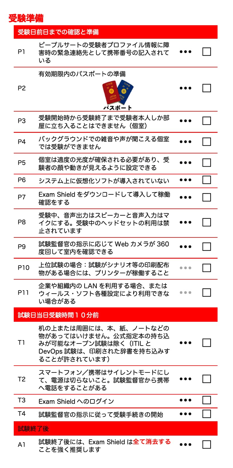 OLP Check List