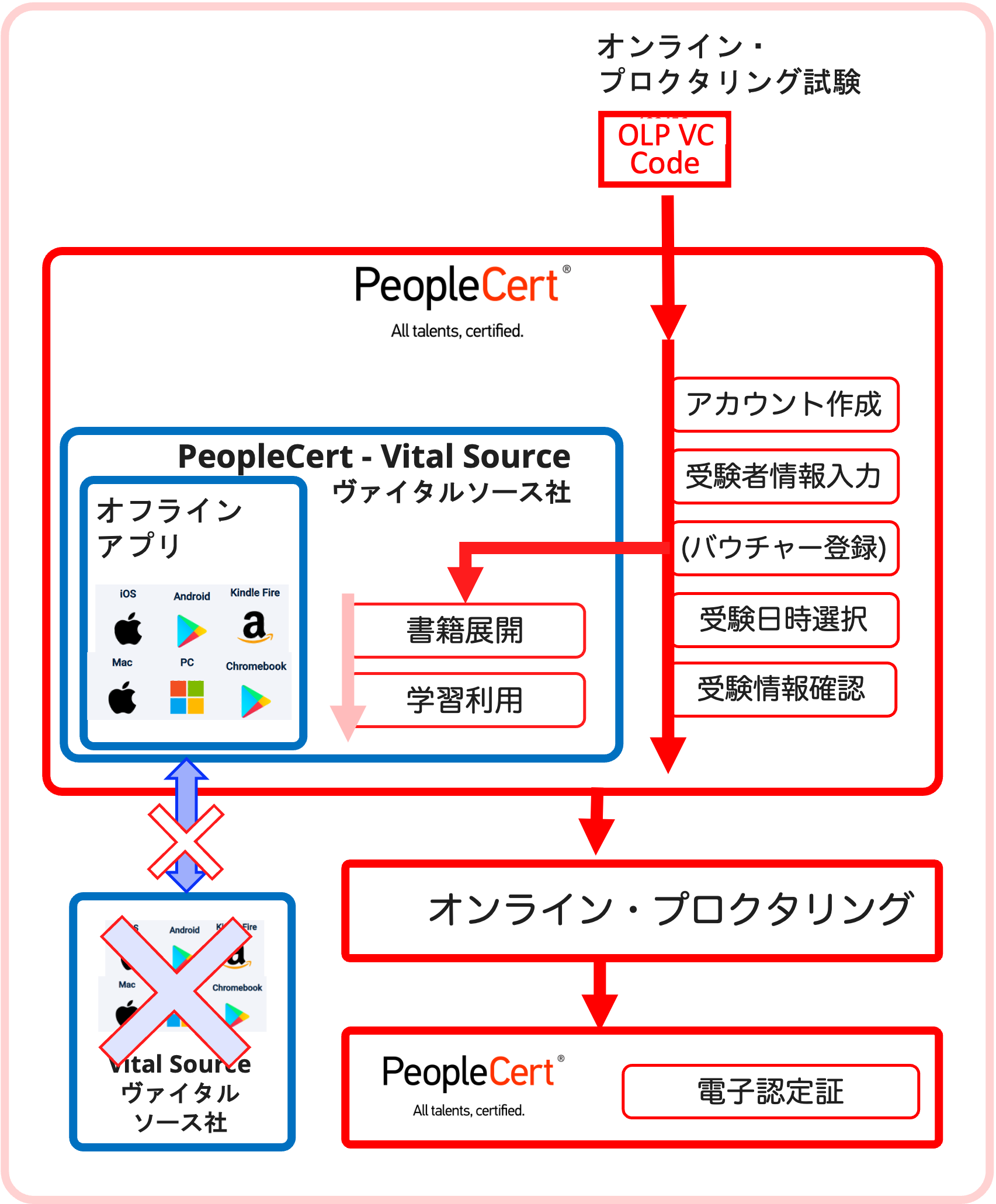 OLP eBook